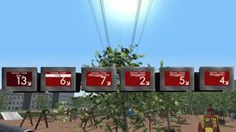 RFI platform indicators