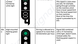 Dutch signal guide