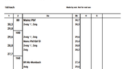 Classic german book timetables