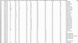 HST Fleet List